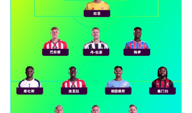 希勒评选英超首轮最佳球员：哈兰德领衔！赖因德斯、拉亚入选