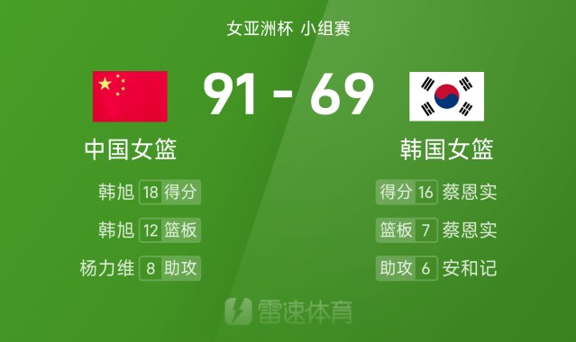 星空体育-女篮亚洲杯战报：韩旭18分12板，张子宇18分，中国女篮91-69大胜韩国女篮
